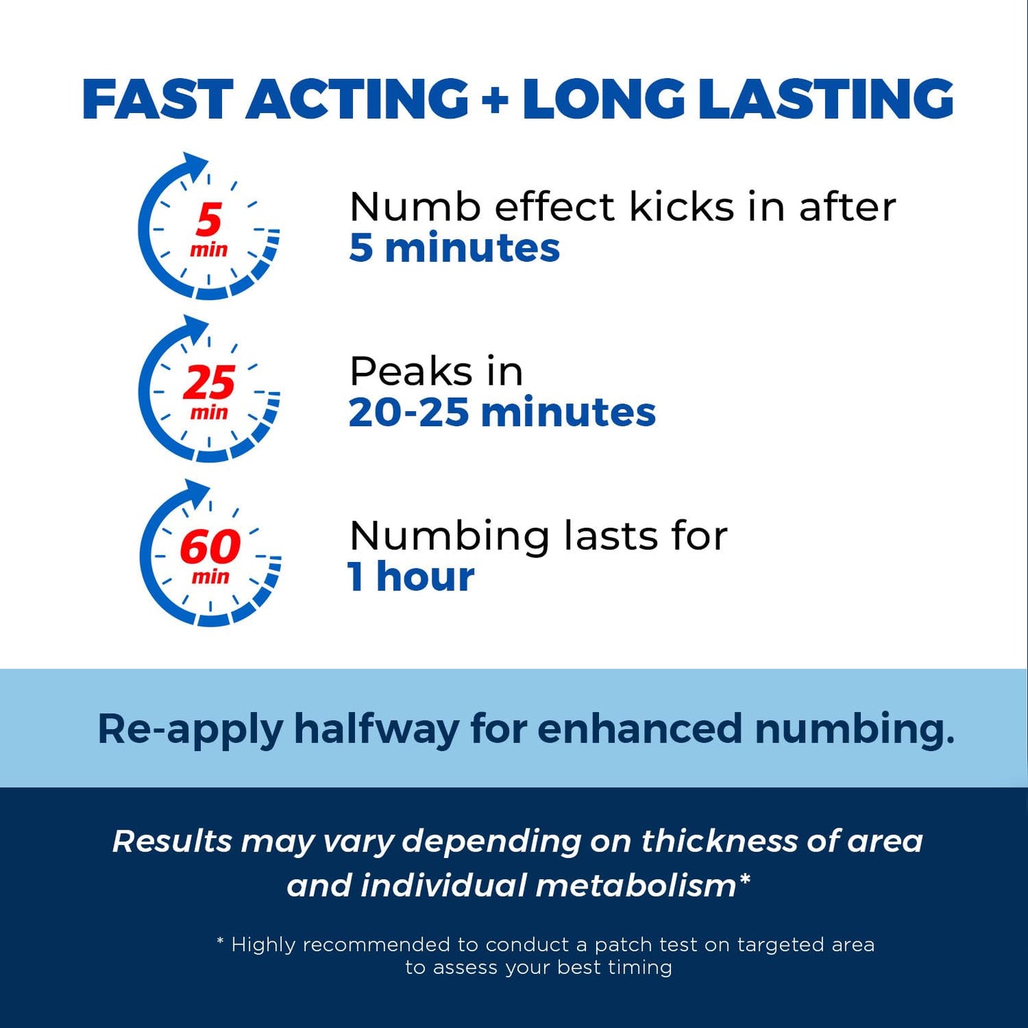 Clinical Resolution Numb Master 5% Lidocaine Topical Numbing Cream, 2 Pack of 1.25 Oz, Pain Relief Burn Itch Numb, Maximum Strength Topical Anesthetic with Allantoin, Vitamin E, Hemorrhoid Treatment