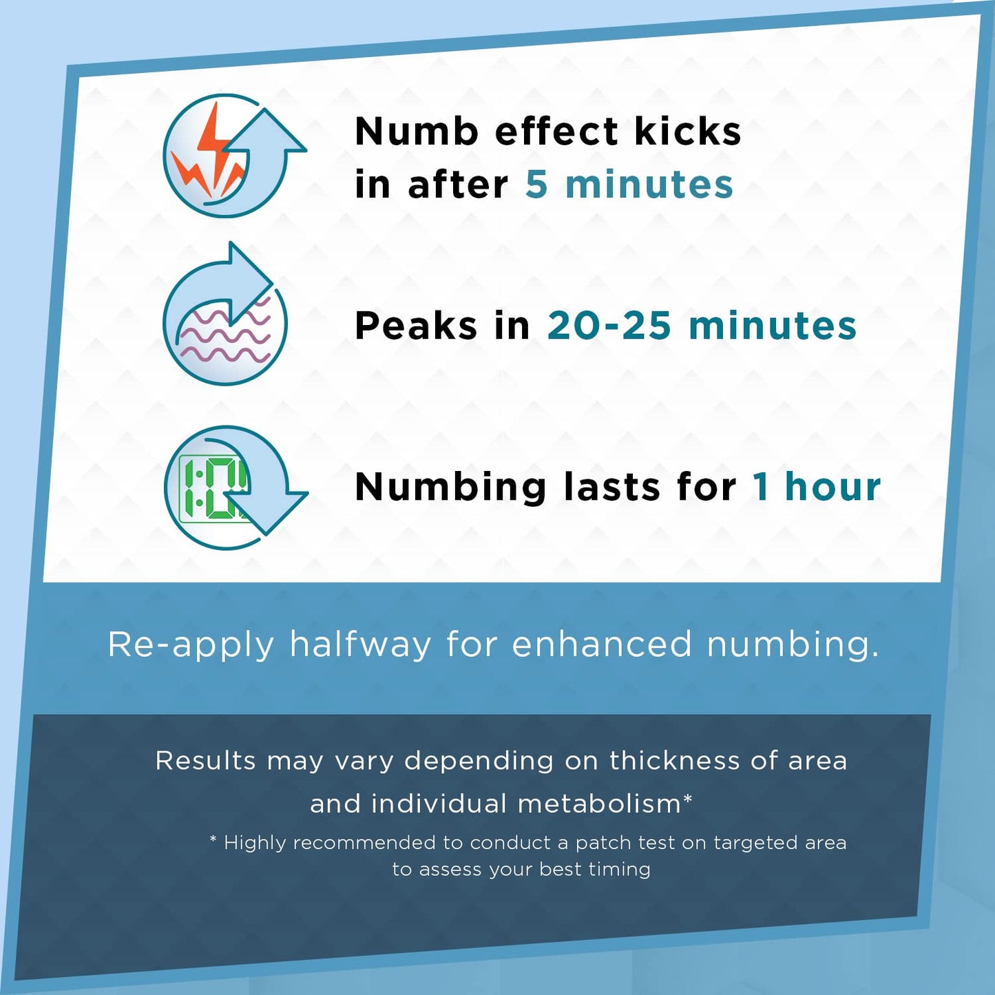 Clinical Resolution Numb Master 5% Lidocaine Topical Numbing Cream, 2 Pack of 1.25 Oz, Pain Relief Burn Itch Numb, Maximum Strength Topical Anesthetic with Allantoin, Vitamin E, Hemorrhoid Treatment